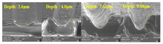 레이저로 패턴된 Glass 측면 SEM 이미지
