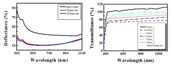 기판 투과도 및 반사도 측정_전남 TP 레이저센터