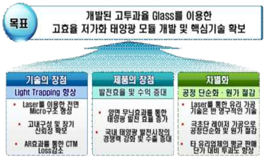 비즈니스 모델 목표