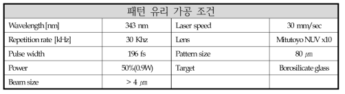 레이저 패턴 유리 가공 조건