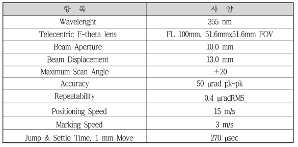 레이저 스캐너 (Galvanometer Scanner) 사양