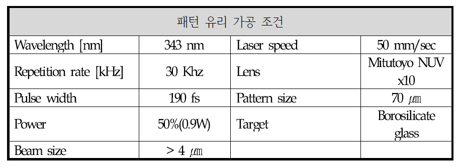 레이저 패턴 유리 가공 조건