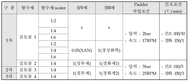 비불소발수제 공정 조건 선정