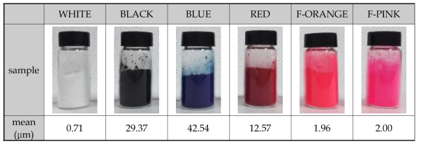 안료 6종의 평균입도크기 결과