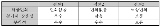 수지 3종의 선정 결과