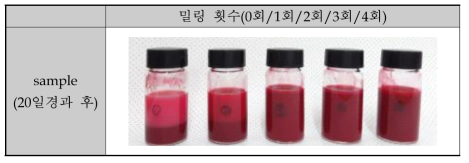 밀링횟수에 따른 수성잉크의 경시변화