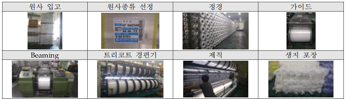 트리코트 경편기를 이용한 생지 제직 공정