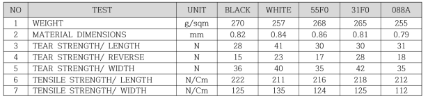 PET 0.8mm 기모 원단 (2차 검증)