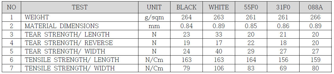 CDP 0.8mm 기모 원단 (2차 검증)