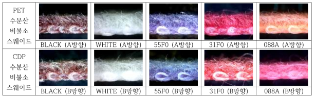 0.8mm 대조용 수분산 비불소 스웨이드 단면