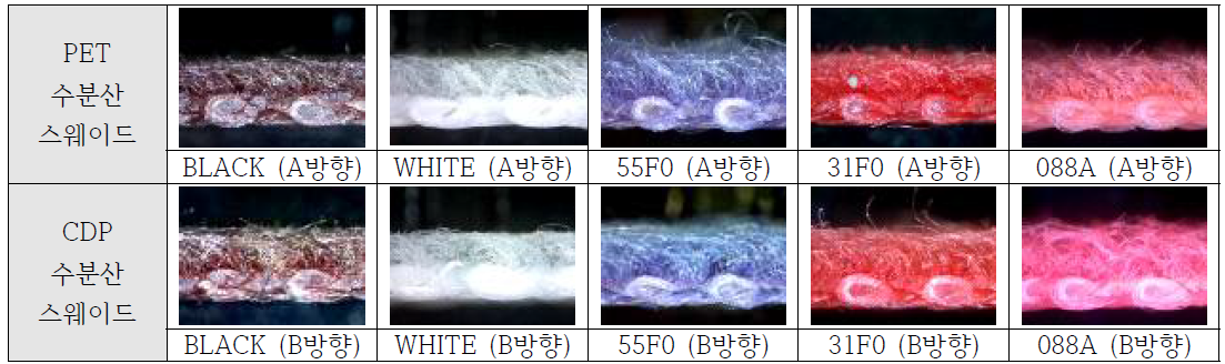 0.8mm 수분산 스웨이드 단면 (빅스 PUD 사용)