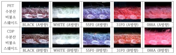 0.8mm 수분산 비불소 스웨이드 단면 (니카코리아 발수제 사용)