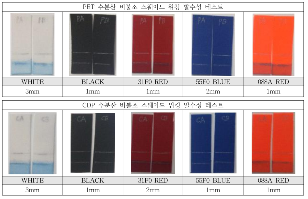 수분산 비불소 스웨이드 위킹 발수성 테스트 (니카코리아 발수제 + 가교제 + 경화제)