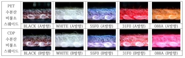 0.8mm 수분산 비불소 스웨이드 단면 (니카코리아 발수제+가교제+경화제)