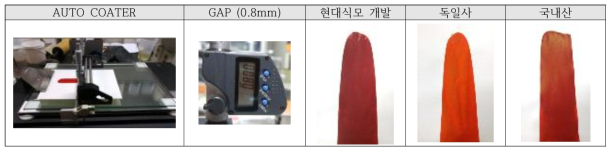 잉크의 발색도 비교