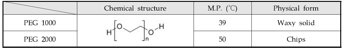 PEG의 특성