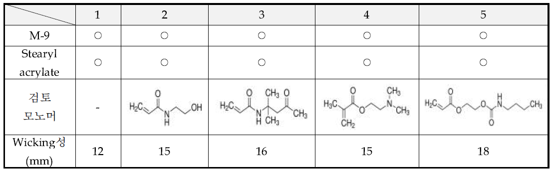 -NH를 가지는 모노머의 도입 검토