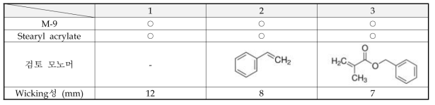 Aromatic기를 가지는 모노머의 도입 검토