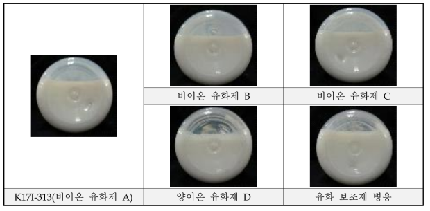 계면활성제 변경 검토품의 외관 상태