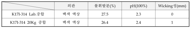 K17I-314 Lab.중합품과 20Kg Scale up품의 물성 및 Wicking성