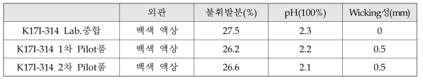 K17I-314 Lab.중합품과 200Kg Pilot품 2종의 물성 및 Wicking성