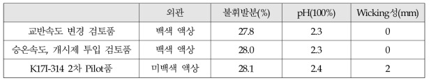 20Kg Scale up 검토품 3종의 물성 및 Wicking성