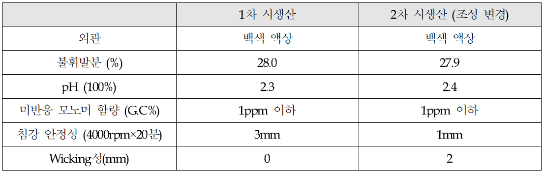 3,000Kg 시생산품 2종의 물성 및 Wicking성 결과