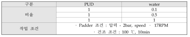 PUD 농도 조건 선정