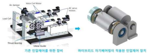 인압제어를 위한 기존 장비와 자기베어링이 적용된 인압제어 장치의 비교