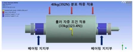 구조 강도 해석 조건