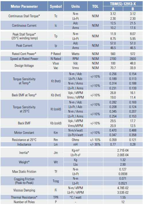 모터 설계 사양(TBM12913A)