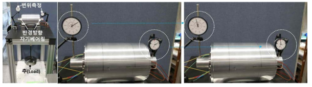 반경 방향 자기베어링 부하테스트리그