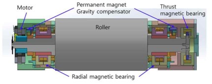 자기베어링이 적용된 인쇄전자용 롤러 회전체-베어링 시스템