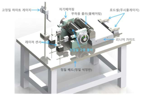 회전진동 2μm이내 초정밀 구동을 위한 인쇄전자용 롤러 성능평가 장치 Layout