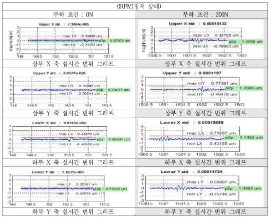 부하가 가해지기 전과 후의 실시간 반경 방향 변위 변화 그래프