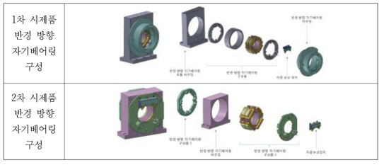 1차 시제품과 2차 시제품 반경 방향 자기베어링 설계 변경