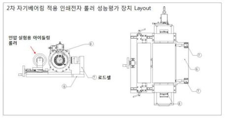 2차 자기베어링 적용 인쇄전자 롤러 성능평가 장치 Layout