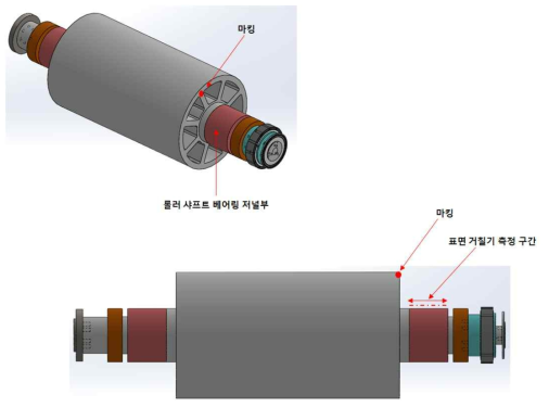 표면 거칠기 측정 포인트