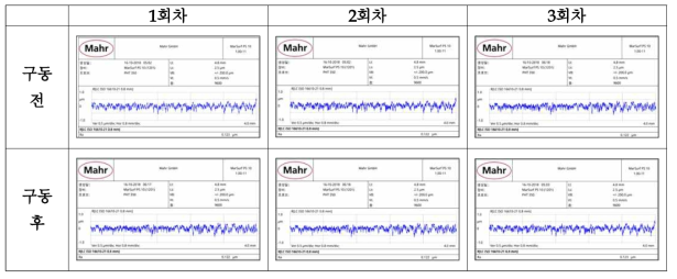 표면 거칠기 측정 결과 데이터