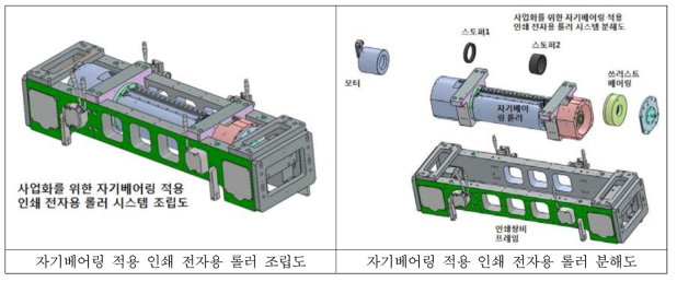 사업화를 위한 자기베어링 적용 인쇄 전자용 롤러 시스템 3D 설계안