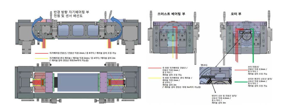 자기베어링 전원선 및 센서 신호선 배선도