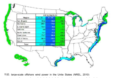 미국 해양에너지잠재량(평균 풍속 7.0m/s 이상 지역)