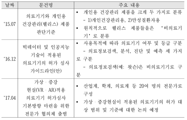 디지털 헬스케어 제품/서비스 관련 식약처 움직임