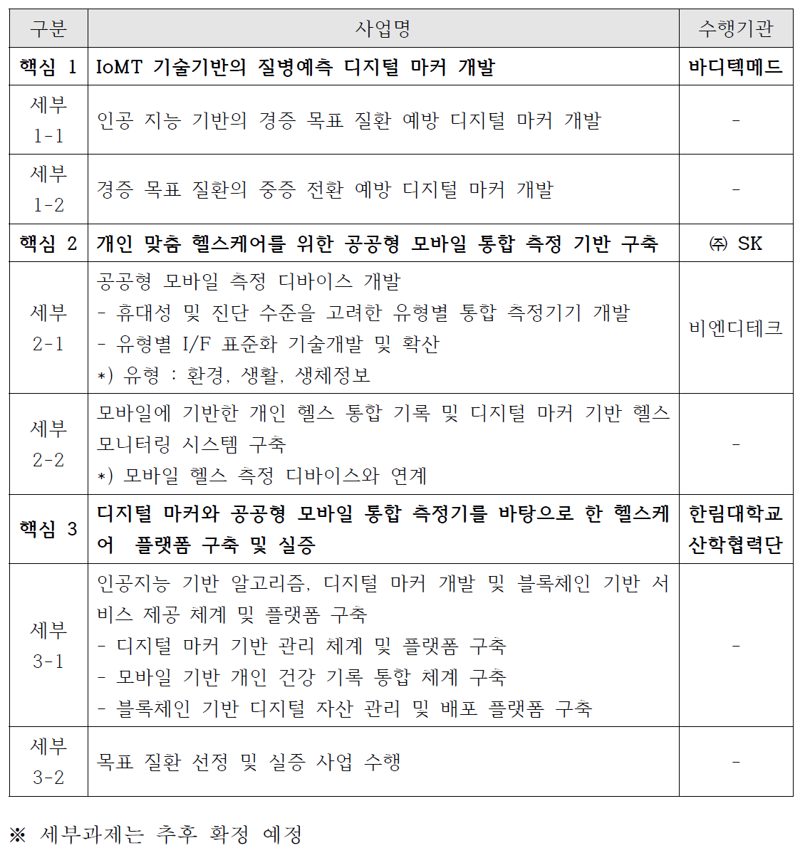 사업 구조