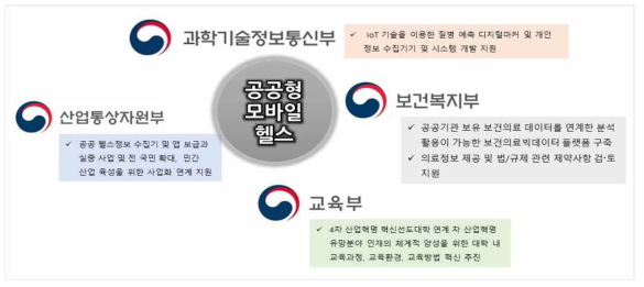 부처간 세부 역할분담