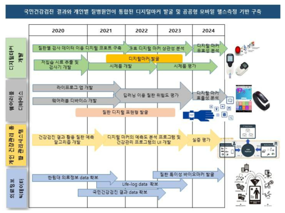 기술개발 로드맵(안)