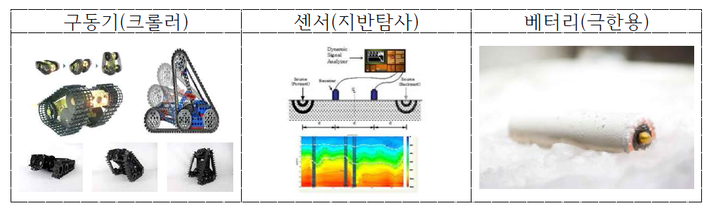 연관 핵심 로봇 부품