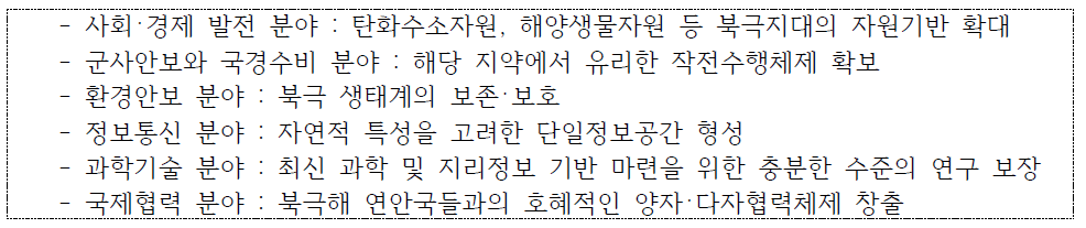 러시아 북극지역 개발을 위한 6개 추진 분야