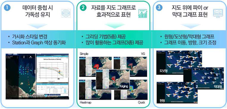 북극해 환경변화 통합관측 데이터 가시화