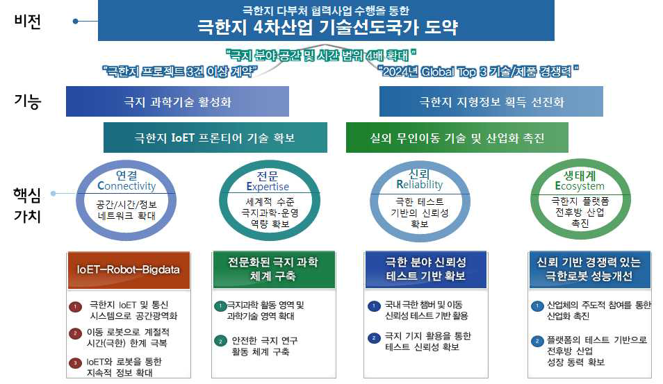 사업 비전